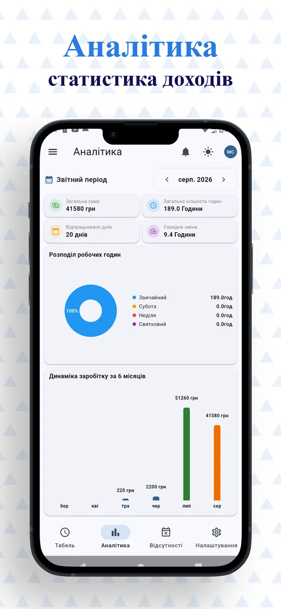 Аналітика доходів та графіки
